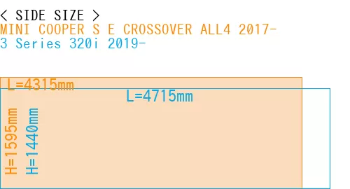 #MINI COOPER S E CROSSOVER ALL4 2017- + 3 Series 320i 2019-